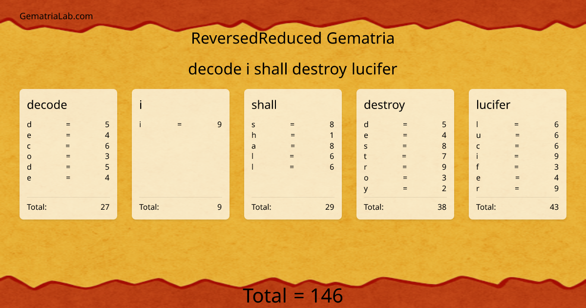 decode i shall destroy lucifer in reversedReduced Gematria